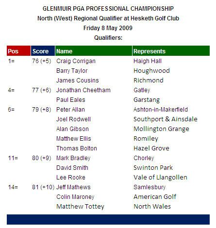 PGA PROFESSIONAL CHAMPIONSHIP GALES.jpg