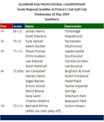 PGA Professional Championship Harris.jpg