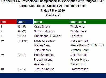 Glenmuir PGA Professional Championship 