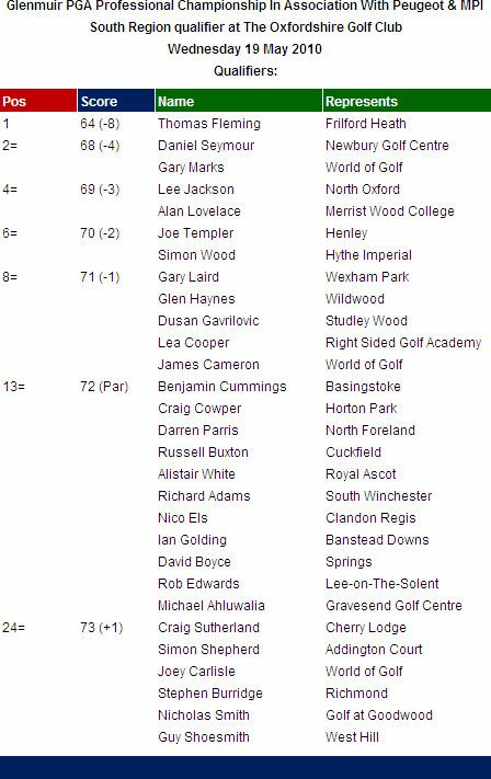 Glenmuir PGA Professional Championship Glenmuir PGA Professional Championship