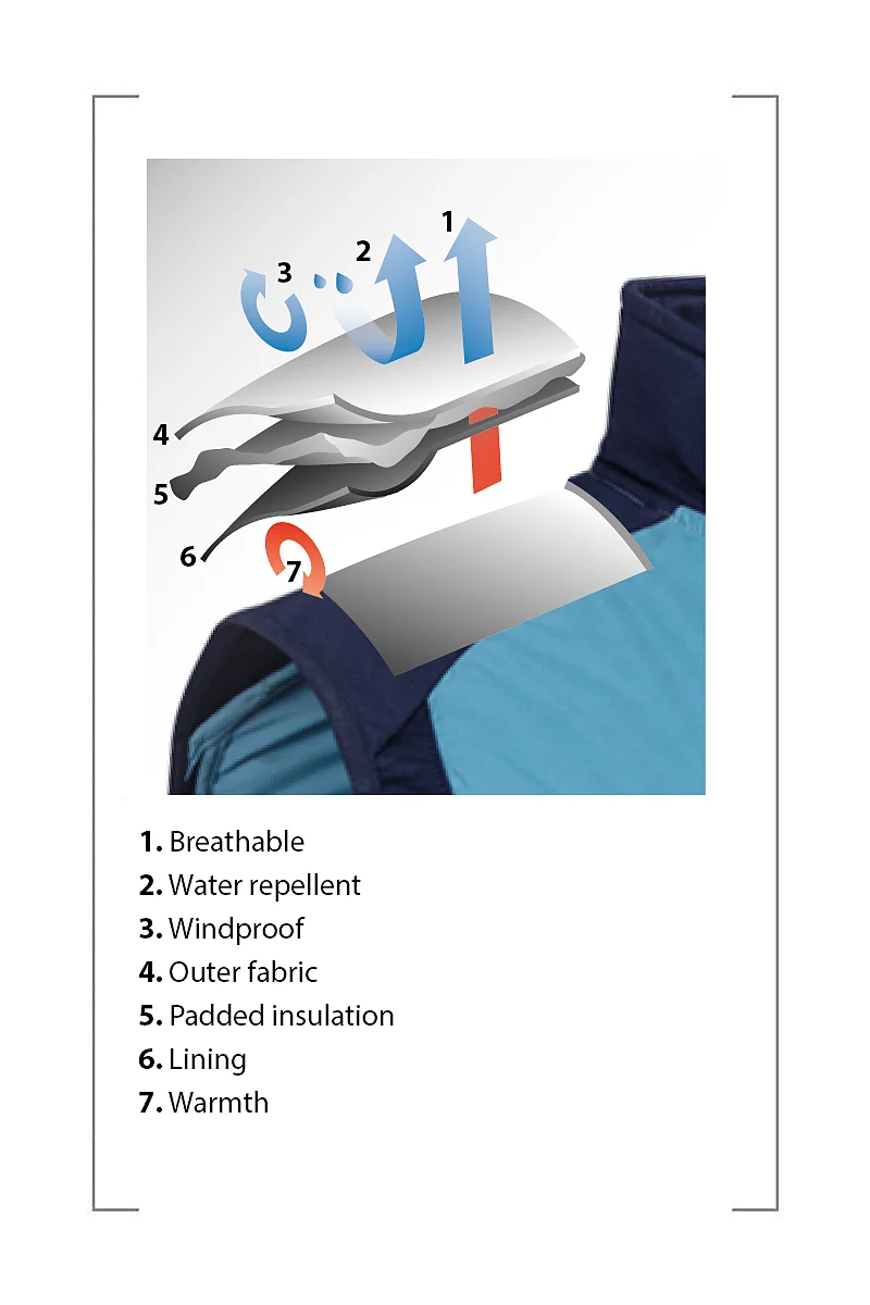 Mens Padded Bonded Thermal Golf Gilet