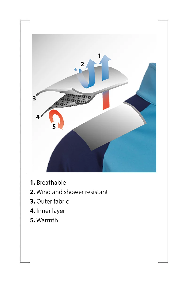 Mens Quarter Zip Contrast Sleeve Panel Showerproof Golf Midlayer