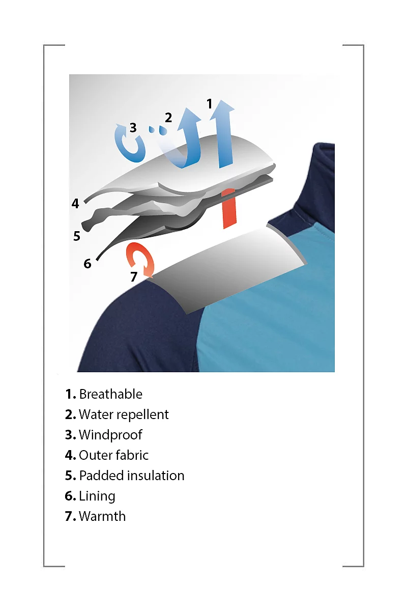 Mens Padded Bonded Thermal Golf Jacket