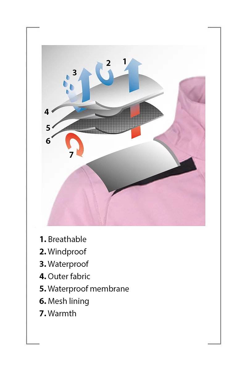 The Open Ladies Zip Front Panelled Waterproof Golf Jacket The Open Ladies Zip Front Panelled Waterproof Golf Jacket