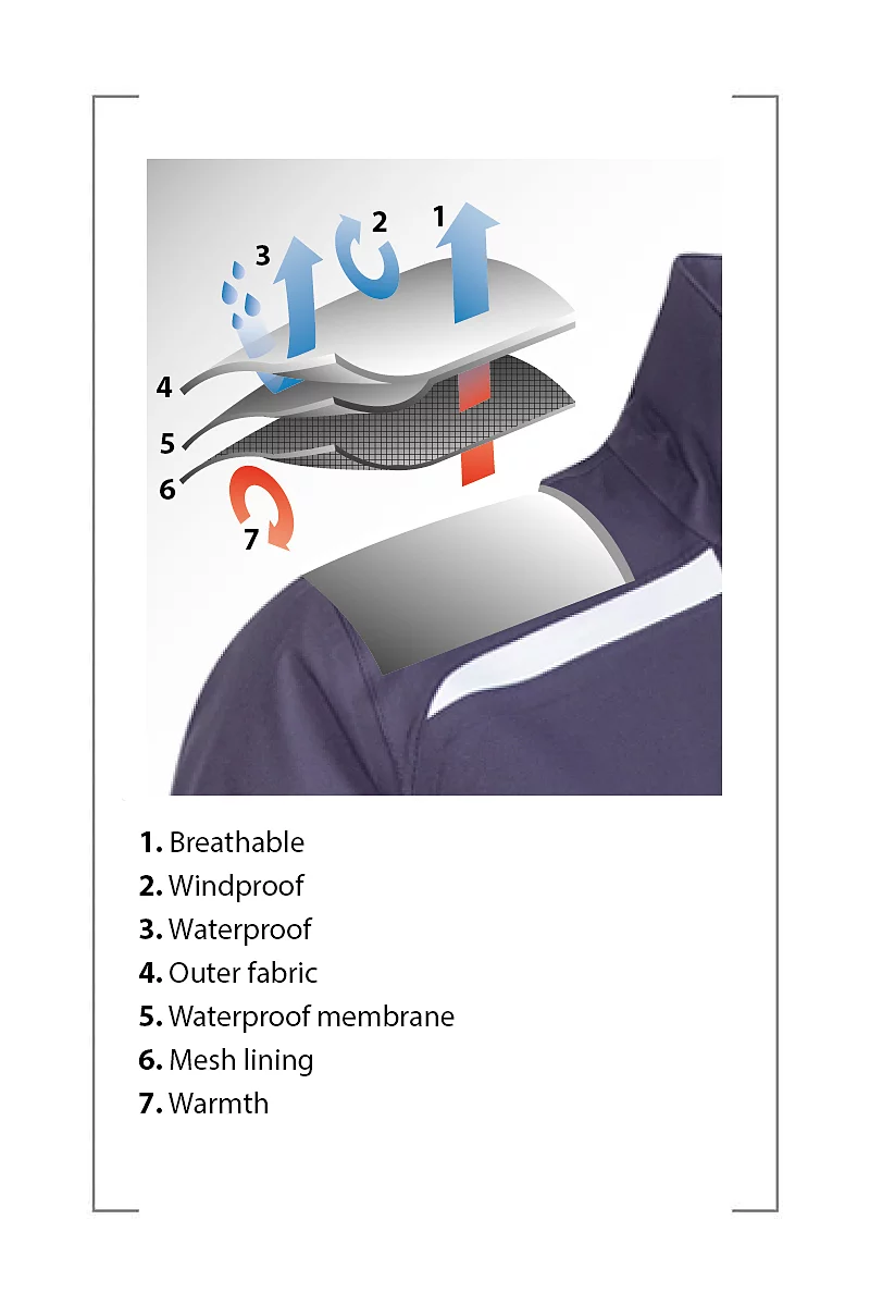 Ladies Zip Front Panelled Waterproof Golf Jacket