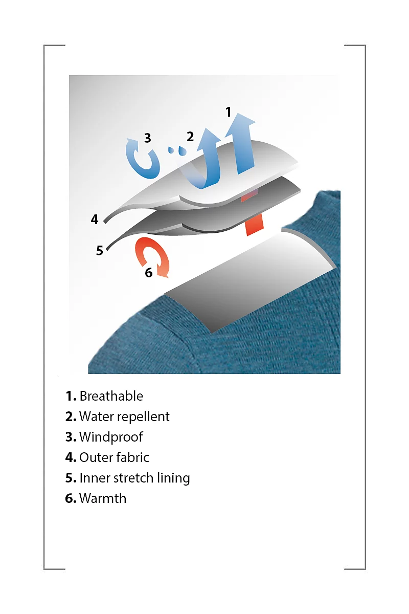 Mens Quarter Zip Textured Chest Rib Panel Showerproof Merino Lined Golf Sweater