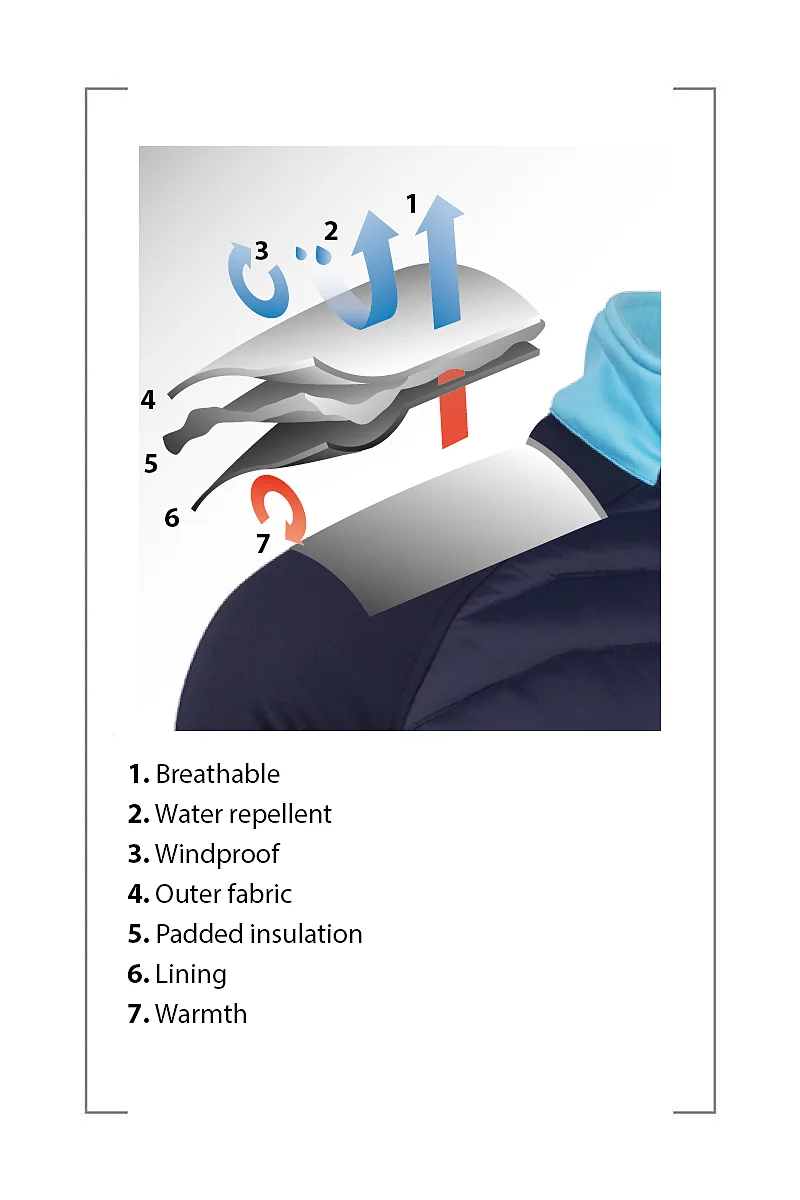 Mens Full Zip Padded Stretch Panel and Sleeves Performance Golf Jacket Sale