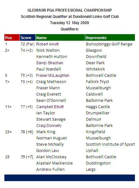 PGA PROFESSIONAL CHAMPIONSHIP ARNOTT.jpg PGA PROFESSIONAL CHAMPIONSHIP ARNOTT.jpg
