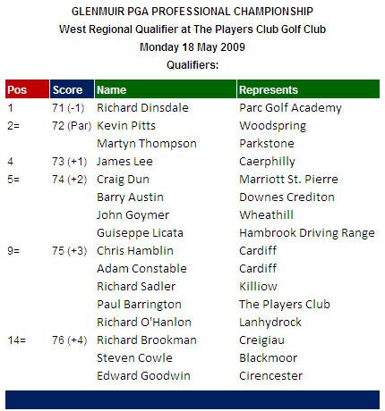 PGA Professional Championship Dinsdale.jpg PGA Professional Championship Dinsdale.jpg
