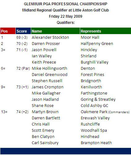 PGA Professional Championship Stockton.jpg PGA Professional Championship Stockton.jpg