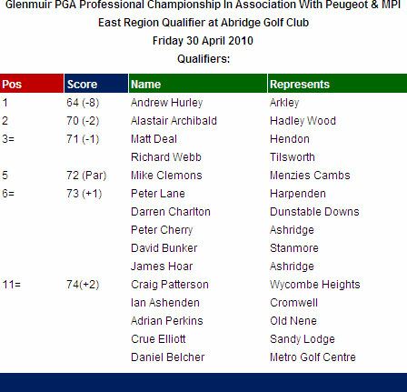 Glenmuir PGA Professional Championship Glenmuir PGA Professional Championship
