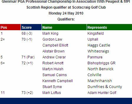 Glenmuir PGA Professional Championship Glenmuir PGA Professional Championship