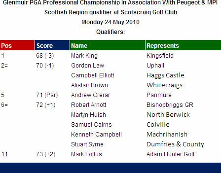 Glenmuir PGA Professional Championship