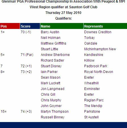 Glenmuir PGA Professional Championship Glenmuir PGA Professional Championship