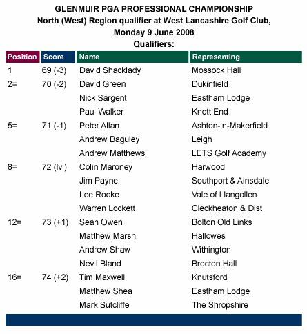 PGA Professional Championship West Lancashire